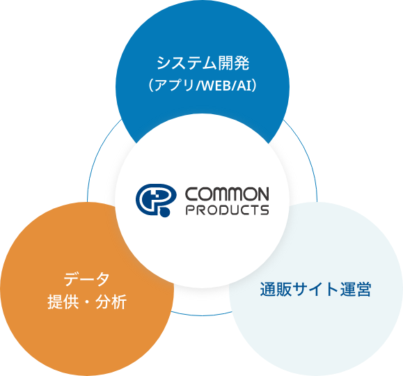 COMMON PRODUCTS